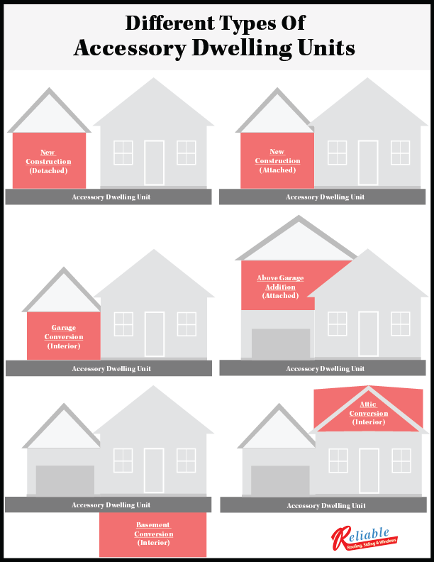 What Is An Accessory Dwelling Unit? Here are six different types of Accessory Dwelling Units for build in Massachusetts.